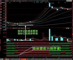 炒股指标/股票软件/飞狐专用指标六脉神剑/精准100%六剑齐发/选股
