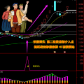 湘83.通达信版-妖股回头第二波段底部介入点 捉妖战法炒股系统