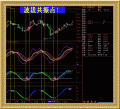 倚天版财神至尊交易系统/财神指标/炒现货黄金白银/外汇软件/波段