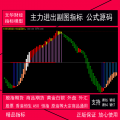 63.文华财经版指标公式 主力进出副图指标 股票商品期货现货指标模型