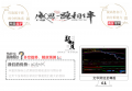 52.文华财经财智至尊版智能决策终端 股票商品期货现货指标模型