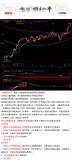 52.文华财经财智至尊版智能决策终端 股票商品期货现货指标模型