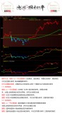 55.文华财经版财智vip版智能决策终端 股票商品期货现货指标模型