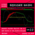 58.文华财经版指标公式 操盘轨迹副图指标  股票商品期货现货指标模型