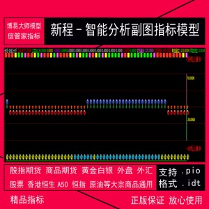 075.博易大师信管家指标公式 新程-智能分析副图指标模型