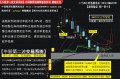 通达信【牛股第二波交易系统】短线股票炒股指标公式软件选股涨停