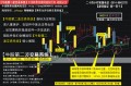 通达信【牛股第二波交易系统】短线股票炒股指标公式软件选股涨停