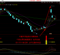 湘236 通达信版-牛翻天早盘竞价金池模型 副图分析指标 早盘竞价选股预警排序公式  综合全面体系炒股系统