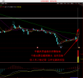 湘236 通达信版-牛翻天早盘竞价金池模型 副图分析指标 早盘竞价选股预警排序公式  综合全面体系炒股系统