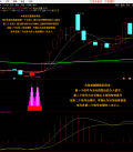 湘257.通达信版指标公式 大觉者技术战法模型 编写思路为快速修复洗盘,短线及短波段操作 保持尾盘建仓,不吃肉都可以喝足汤,无未来