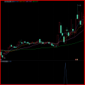 湘314.通达信版 双板回调龙技术战法指标模型 大道至简型指标 简单实用 一线游资运作思路，出票少而优，每月出票约10-20支左右,成功率98%左右 无未来函数