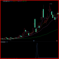 湘314.通达信版 双板回调龙技术战法指标模型 大道至简型指标 简单实用 一线游资运作思路，出票少而优，每月出票约10-20支左右,成功率98%左右 无未来函数