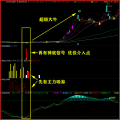 湘312.通达信版指标模型 神驰神底技术战法指标 思路为潜伏波段底部擒主升大牛 出票少,超高成功率,是一款思路安全又无赌性的优秀产品