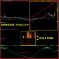 湘312.通达信版指标模型 神驰神底技术战法指标 思路为潜伏波段底部擒主升大牛 出票少,超高成功率,是一款思路安全又无赌性的优秀产品