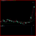 湘314.通达信版 双板回调龙技术战法指标模型 大道至简型指标 简单实用 一线游资运作思路，出票少而优，每月出票约10-20支左右,成功率98%左右 无未来函数