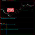 湘313.通达信版灼影技术战法指标模型 强庄大跌抄底指标 空头放量宣泄暴跌起爆思路 高胜率 无未来函数