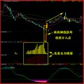 湘312.通达信版指标模型 神驰神底技术战法指标 思路为潜伏波段底部擒主升大牛 出票少,超高成功率,是一款思路安全又无赌性的优秀产品