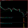 湘313.通达信版灼影技术战法指标模型 强庄大跌抄底指标 空头放量宣泄暴跌起爆思路 高胜率 无未来函数