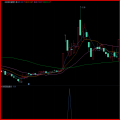 湘314.通达信版 双板回调龙技术战法指标模型 大道至简型指标 简单实用 一线游资运作思路，出票少而优，每月出票约10-20支左右,成功率98%左右 无未来函数