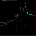 湘314.通达信版 双板回调龙技术战法指标模型 大道至简型指标 简单实用 一线游资运作思路，出票少而优，每月出票约10-20支左右,成功率98%左右 无未来函数