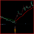 湘308.通达信版指标公式 飞天龙技术战法指标 思路为超跌后突破反转大模型新算法 成功率90%左右 短线 短波段 中线指标 出票少 思路安全