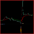 湘308.通达信版指标公式 飞天龙技术战法指标 思路为超跌后突破反转大模型新算法 成功率90%左右 短线 短波段 中线指标 出票少 思路安全