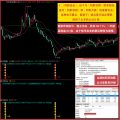 湘313.通达信版灼影技术战法指标模型 强庄大跌抄底指标 空头放量宣泄暴跌起爆思路 高胜率 无未来函数