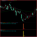 湘313.通达信版灼影技术战法指标模型 强庄大跌抄底指标 空头放量宣泄暴跌起爆思路 高胜率 无未来函数