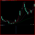 湘314.通达信版 双板回调龙技术战法指标模型 大道至简型指标 简单实用 一线游资运作思路，出票少而优，每月出票约10-20支左右,成功率98%左右 无未来函数