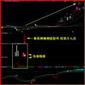 湘312.通达信版指标模型 神驰神底技术战法指标 思路为潜伏波段底部擒主升大牛 出票少,超高成功率,是一款思路安全又无赌性的优秀产品