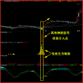 湘312.通达信版指标模型 神驰神底技术战法指标 思路为潜伏波段底部擒主升大牛 出票少,超高成功率,是一款思路安全又无赌性的优秀产品