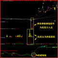 湘312.通达信版指标模型 神驰神底技术战法指标 思路为潜伏波段底部擒主升大牛 出票少,超高成功率,是一款思路安全又无赌性的优秀产品