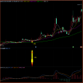 湘311.通达信版指标模型-歼狐技术战法指标 一线前沿思路.平均一个月一个,前瞻性指标,近5个月出了5个，四个立竿见赢 另一个调整三天后进入主升浪 不含任何未来函数