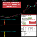 湘313.通达信版灼影技术战法指标模型 强庄大跌抄底指标 空头放量宣泄暴跌起爆思路 高胜率 无未来函数