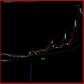 湘314.通达信版 双板回调龙技术战法指标模型 大道至简型指标 简单实用 一线游资运作思路，出票少而优，每月出票约10-20支左右,成功率98%左右 无未来函数