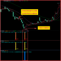 湘313.通达信版灼影技术战法指标模型 强庄大跌抄底指标 空头放量宣泄暴跌起爆思路 高胜率 无未来函数