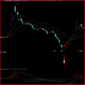 湘320.通达信版指标公式-大宏军技术战法指标模型 一线前沿思路高成功率 尾盘选股每天大约一至三支左右.一套稳中求胜,短期爆发的优秀指标模型.适用于超短线 短线 短波段操作.不含未来函数