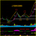 湘323.通达信版炒股指标公式- 抄底先锋 强龙主升浪技术战法指标模型多方位多思路进行精准定位 一套优秀的VIP内部版好人好股炒股系统 不含未来