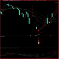 湘320.通达信版指标公式-大宏军技术战法指标模型 一线前沿思路高成功率 尾盘选股每天大约一至三支左右.一套稳中求胜,短期爆发的优秀指标模型.适用于超短线 短线 短波段操作.不含未来函数