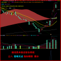 湘318.通达信版指标公式-储龙综合技术战法指标模型 波段 主升 擒龙 突破 抓妖 财报 底部启动 低吸买点九大综合体系指标模型 年平均参考成功率85%以上