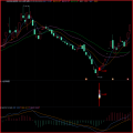 湘320.通达信版指标公式-大宏军技术战法指标模型 一线前沿思路高成功率 尾盘选股每天大约一至三支左右.一套稳中求胜,短期爆发的优秀指标模型.适用于超短线 短线 短波段操作.不含未来函数