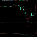 湘320.通达信版指标公式-大宏军技术战法指标模型 一线前沿思路高成功率 尾盘选股每天大约一至三支左右.一套稳中求胜,短期爆发的优秀指标模型.适用于超短线 短线 短波段操作.不含未来函数