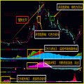 湘323.通达信版炒股指标公式- 抄底先锋 强龙主升浪技术战法指标模型多方位多思路进行精准定位 一套优秀的VIP内部版好人好股炒股系统 不含未来