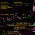 湘323.通达信版炒股指标公式- 抄底先锋 强龙主升浪技术战法指标模型多方位多思路进行精准定位 一套优秀的VIP内部版好人好股炒股系统 不含未来