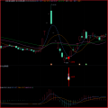 湘320.通达信版指标公式-大宏军技术战法指标模型 一线前沿思路高成功率 尾盘选股每天大约一至三支左右.一套稳中求胜,短期爆发的优秀指标模型.适用于超短线 短线 短波段操作.不含未来函数