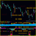 湘323.通达信版炒股指标公式- 抄底先锋 强龙主升浪技术战法指标模型多方位多思路进行精准定位 一套优秀的VIP内部版好人好股炒股系统 不含未来