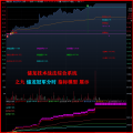 湘318.通达信版指标公式-储龙综合技术战法指标模型 波段 主升 擒龙 突破 抓妖 财报 底部启动 低吸买点九大综合体系指标模型 年平均参考成功率85%以上