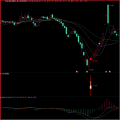 湘320.通达信版指标公式-大宏军技术战法指标模型 一线前沿思路高成功率 尾盘选股每天大约一至三支左右.一套稳中求胜,短期爆发的优秀指标模型.适用于超短线 短线 短波段操作.不含未来函数