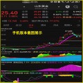 湘323.通达信版炒股指标公式- 抄底先锋 强龙主升浪技术战法指标模型多方位多思路进行精准定位 一套优秀的VIP内部版好人好股炒股系统 不含未来