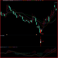 湘320.通达信版指标公式-大宏军技术战法指标模型 一线前沿思路高成功率 尾盘选股每天大约一至三支左右.一套稳中求胜,短期爆发的优秀指标模型.适用于超短线 短线 短波段操作.不含未来函数